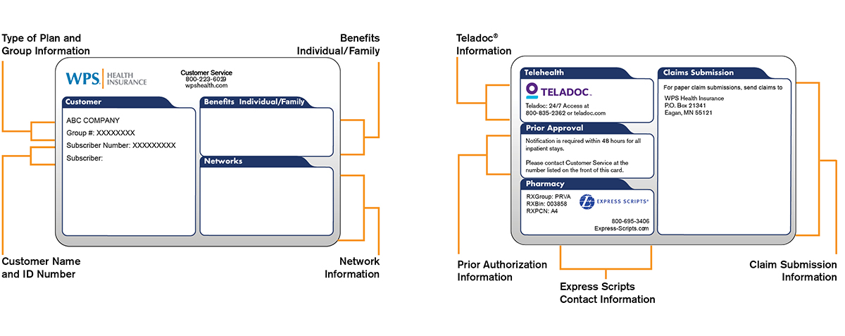 Identification (ID) Cards | WPS Health Insurance