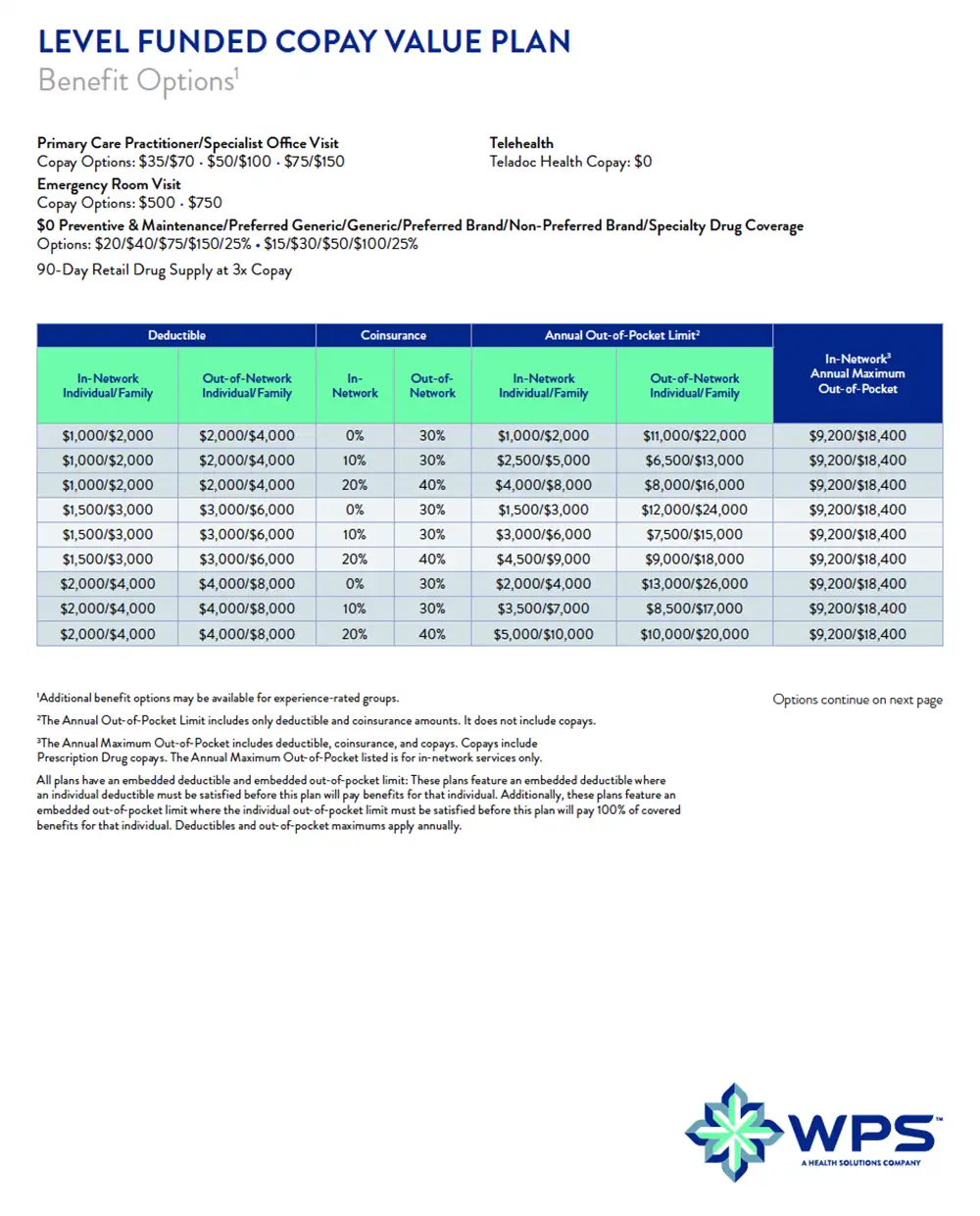 Level Funded Plan Summary